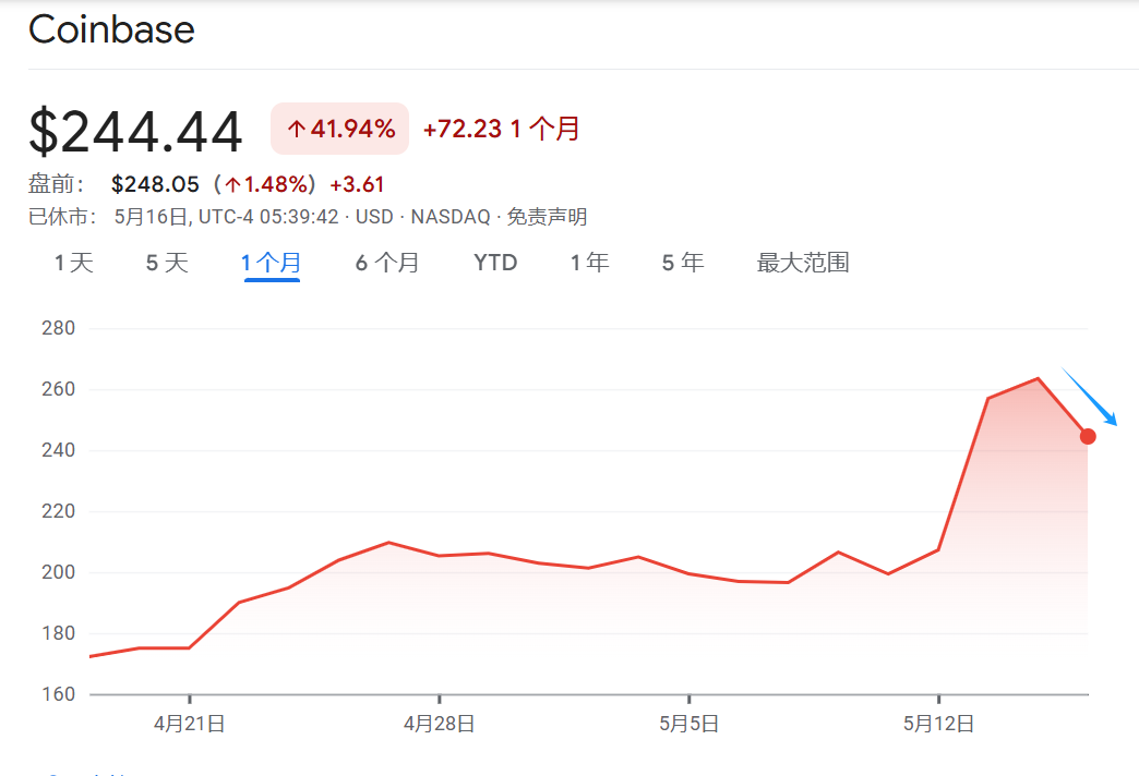 爱游戏官网-加密市场空投即将开始，参与用户将获Coinbase枚代币，震惊市场的简单介绍